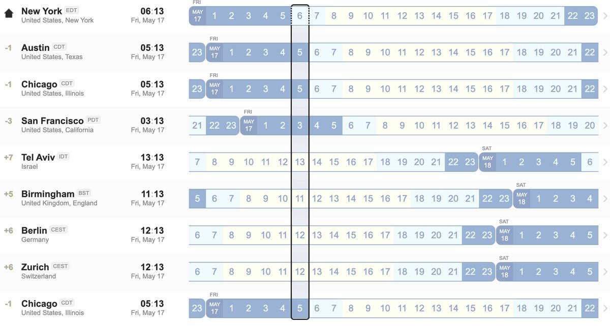 Timezone differences