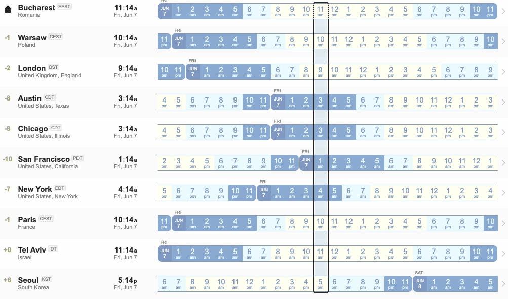 Timezone differnces