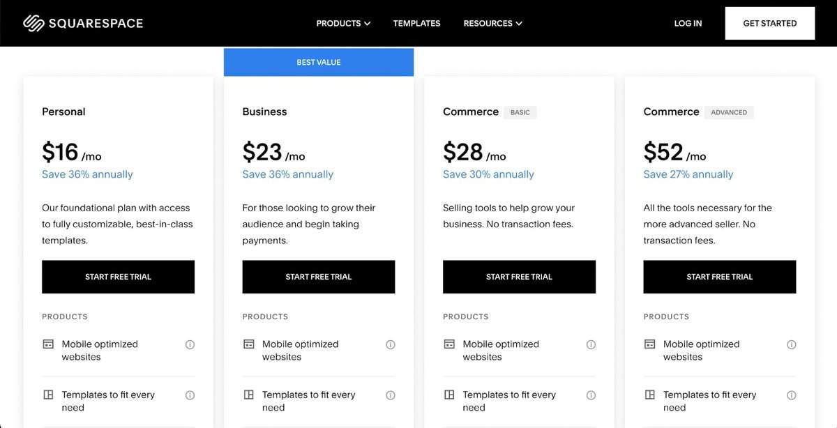 Squarespace pricing screenshot