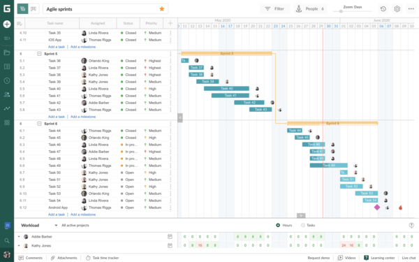 Ganttpro Agile and Waterfall demo