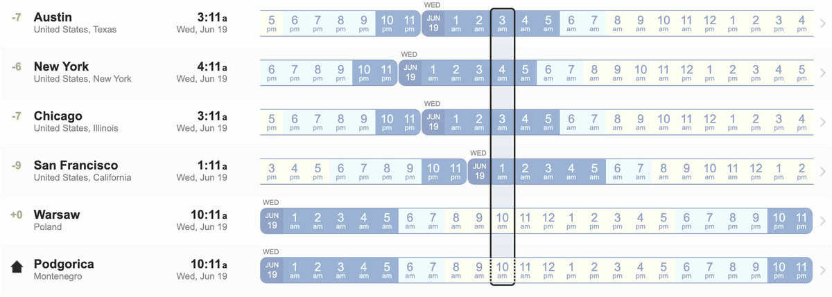 Time Zone overlap ofPodgorica with major cities
