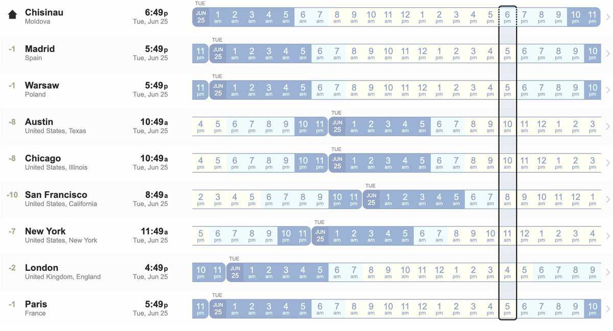 Time zone differences