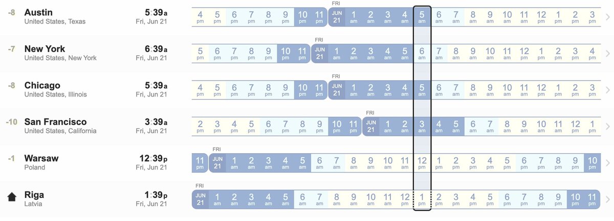 Time zone differences