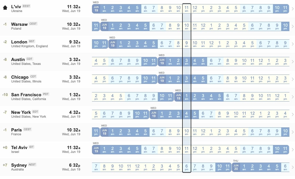 Time zone differences