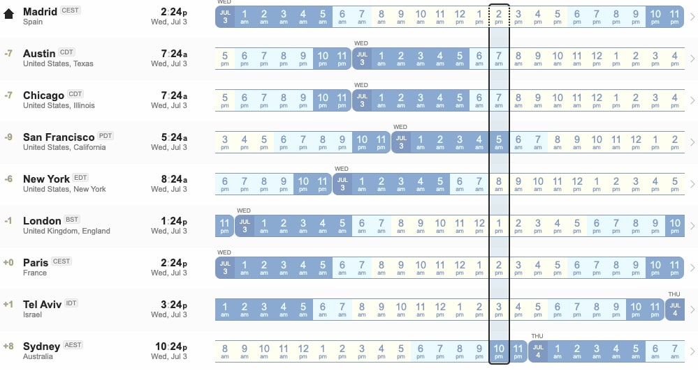 Time zone differences