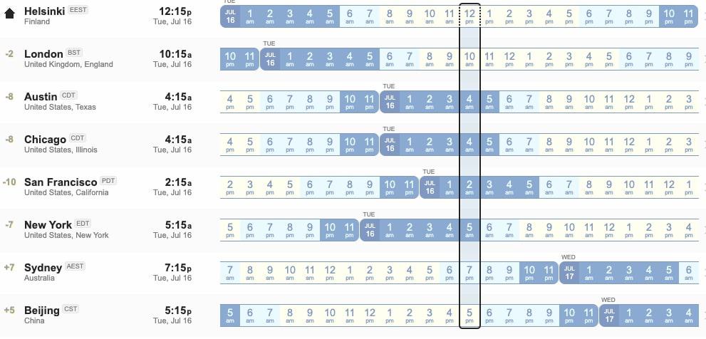 Time zone differences