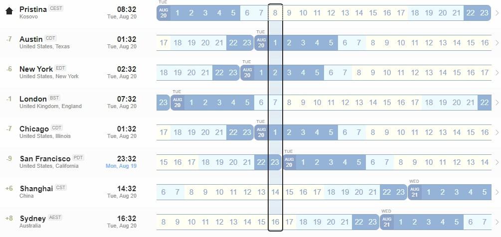 Time zone differences