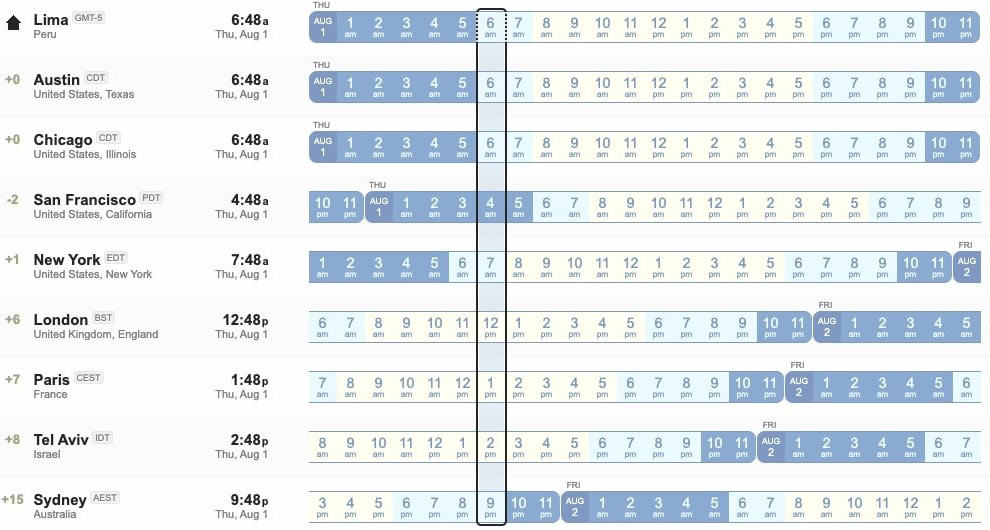 Time zone differences