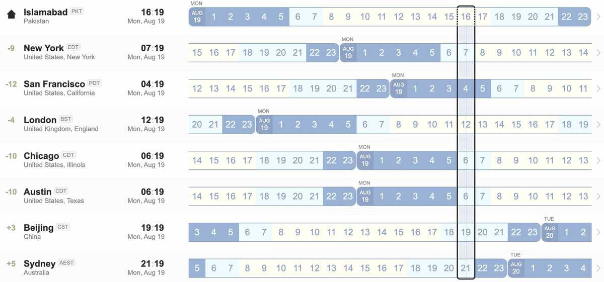 Time zone overlay