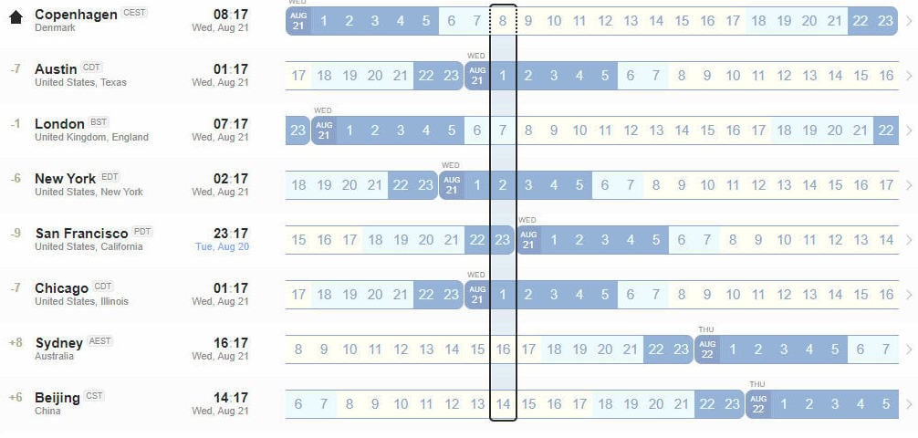 timezone differences