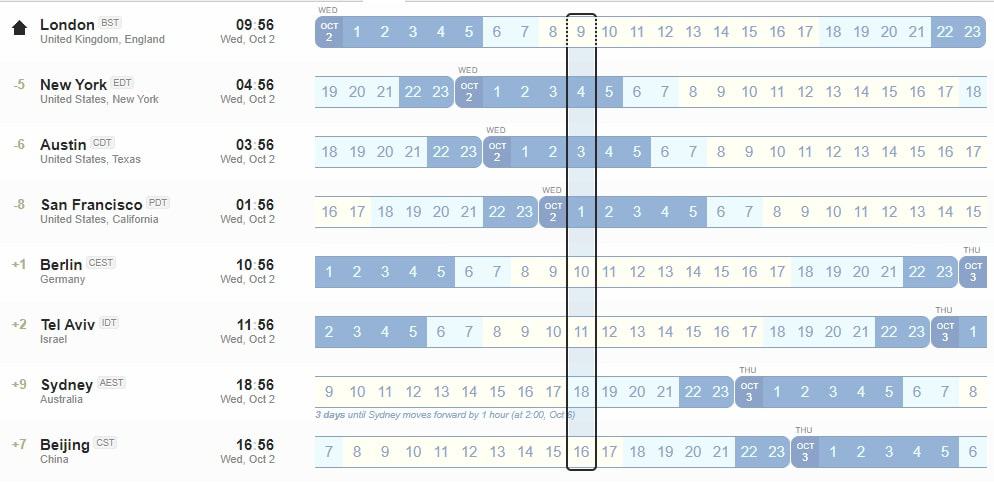 Time Zone Differences