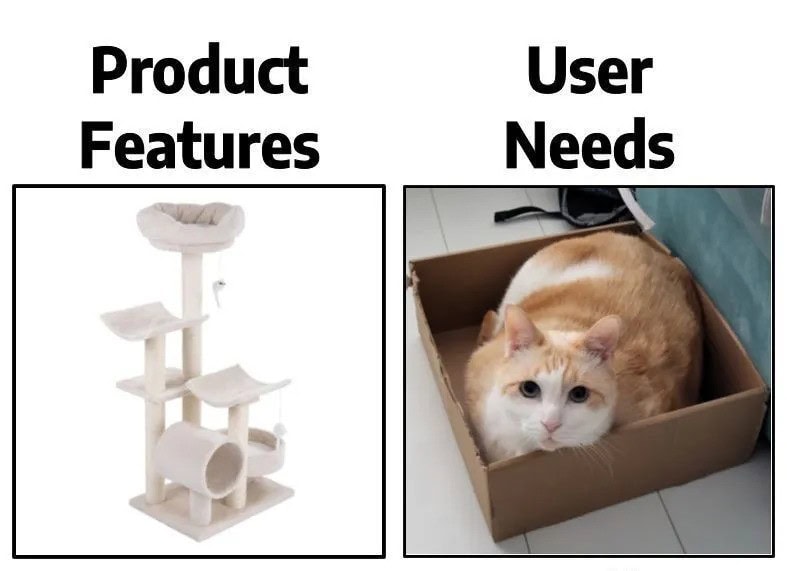 User needs