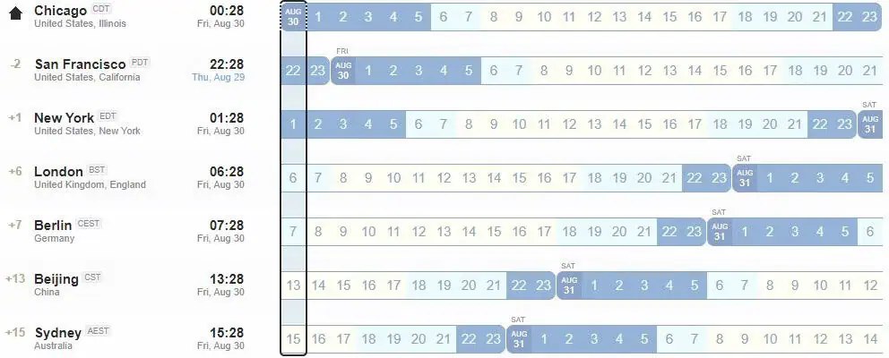 Timezone overlay