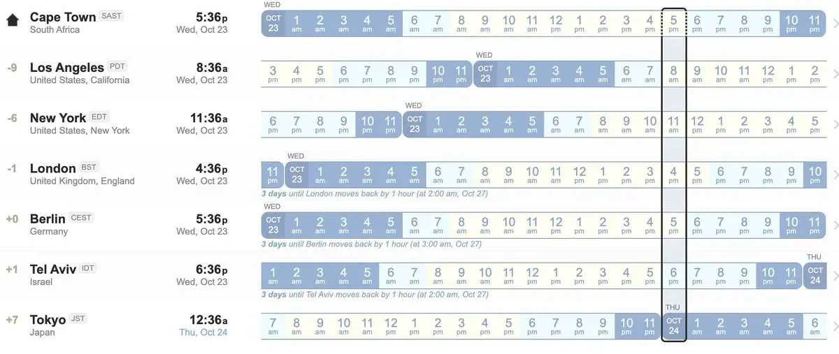 CapeTown timezone