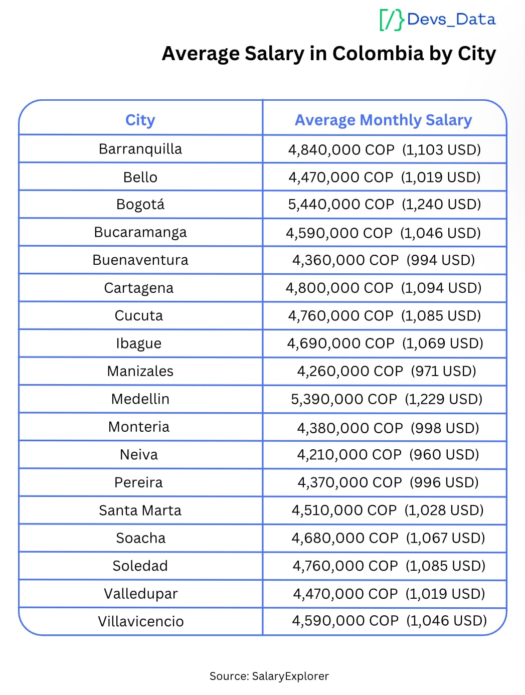 Average Salary by City testimonial