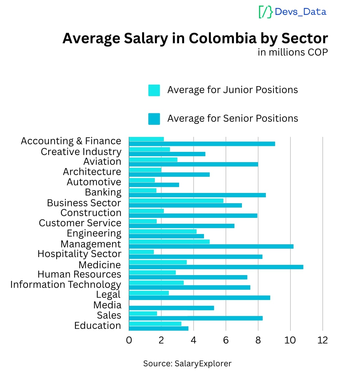 Average Salary by Sector testimonial