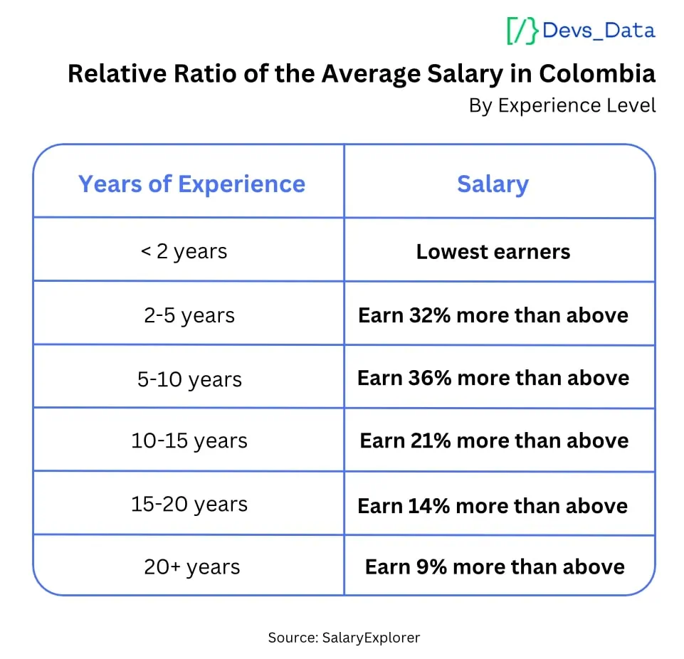Relative Ratio