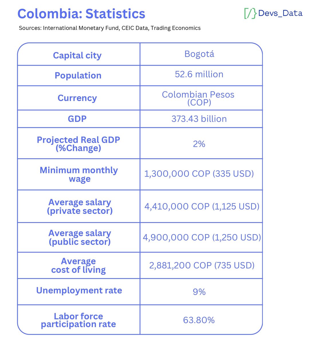 Colombia: Statistics chart testimonial