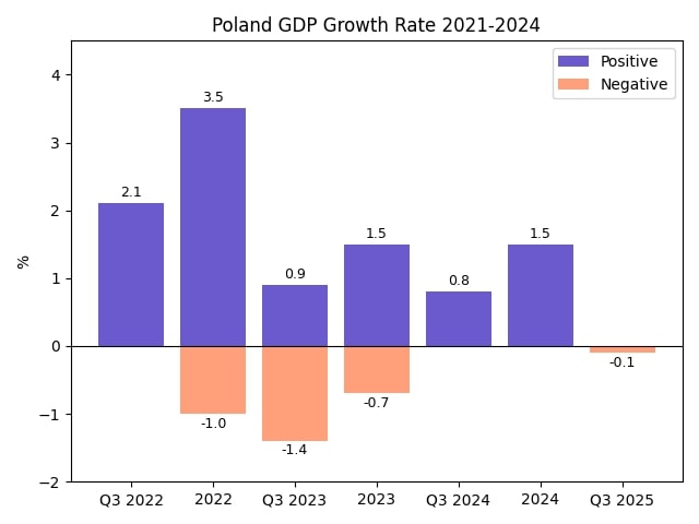 GDP testimonial