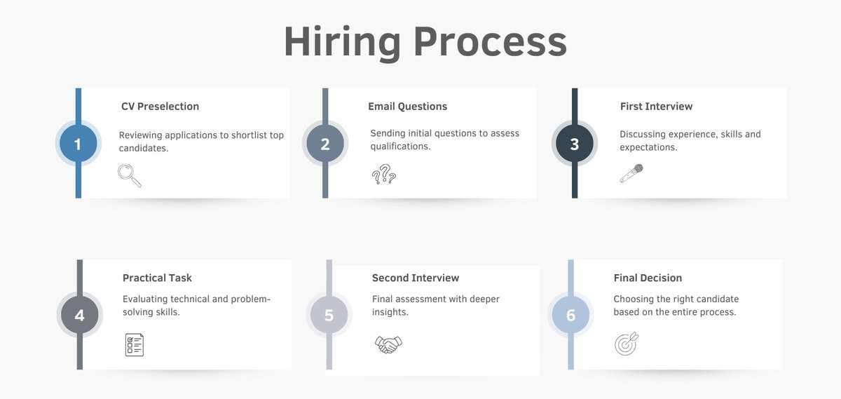 Hiring process infographic testimonial