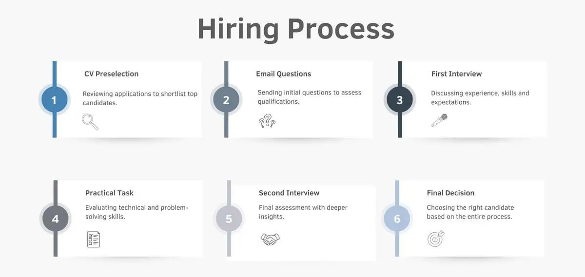 Hiring process infographic