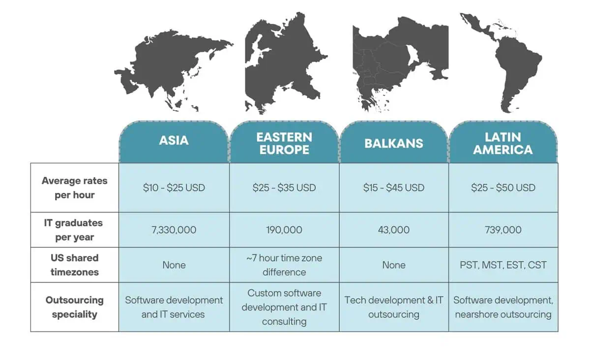 Comparison Chart