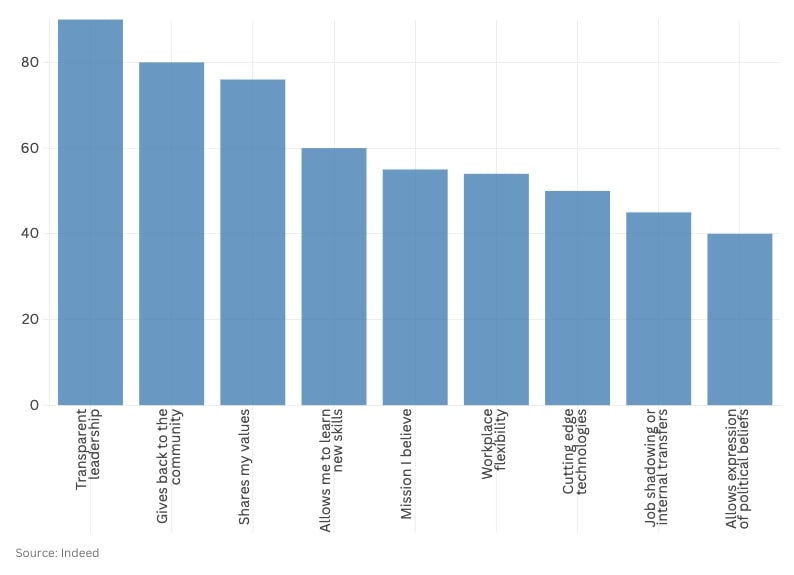 Characteristics chart testimonial