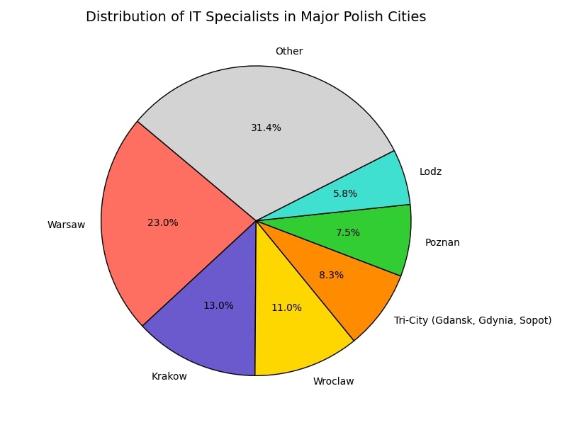 Piechart testimonial