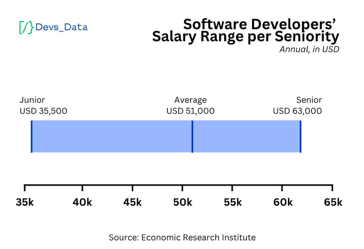 Software Developers testimonial