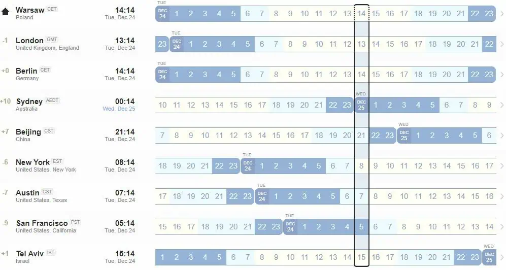 Time Zone Differences