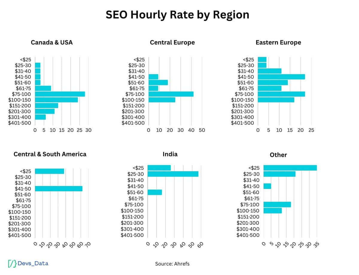 Hourly graph testimonial