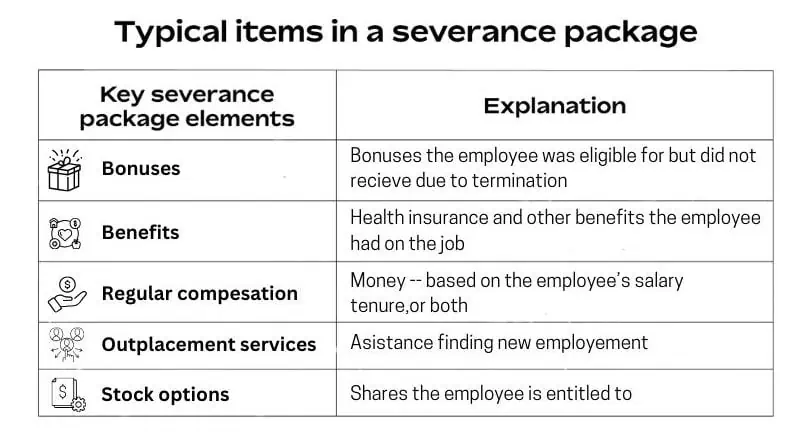 severance pay packages table