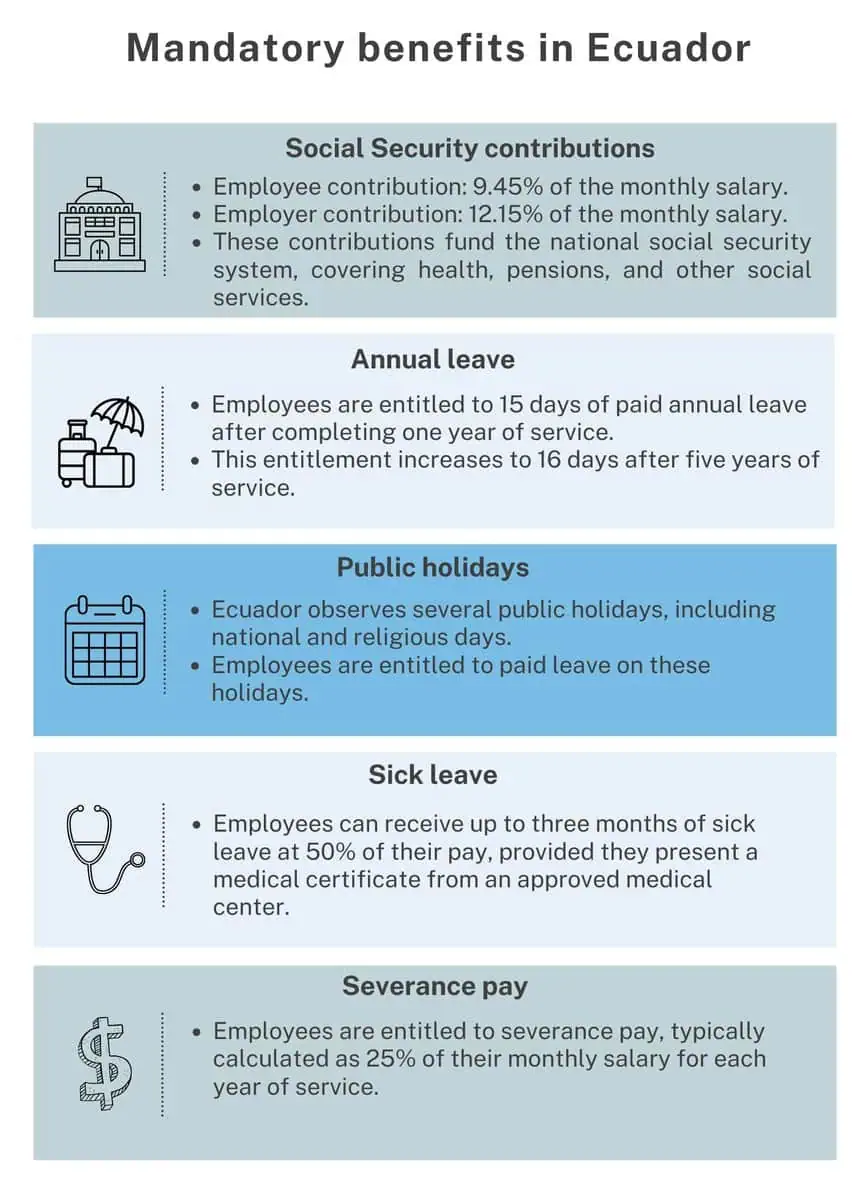 Mandatory benefits