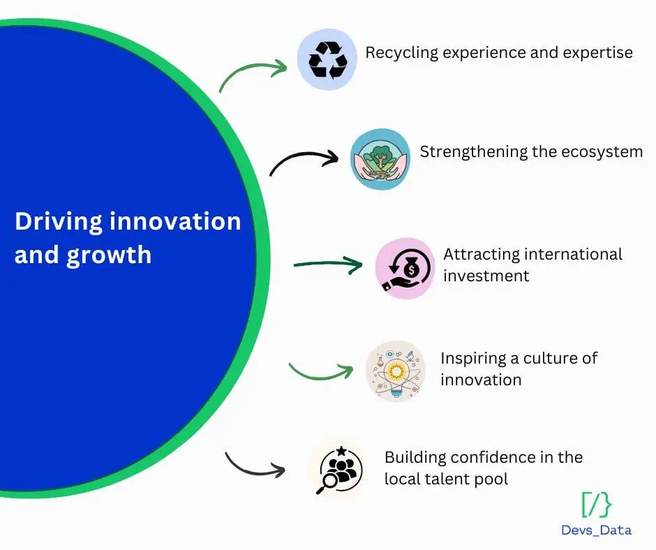 Driving innovation and growth
