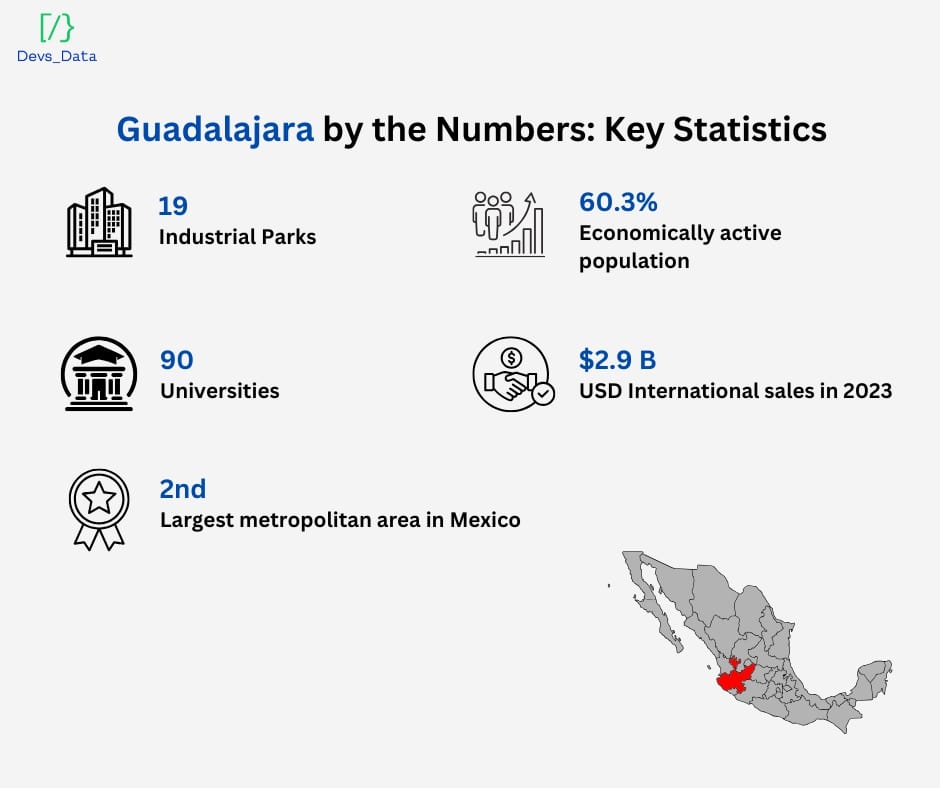 Guadalajara by the numbers, key statistics testimonial