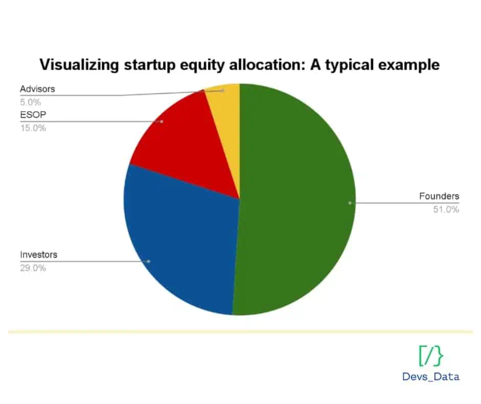 equity allocation diagram