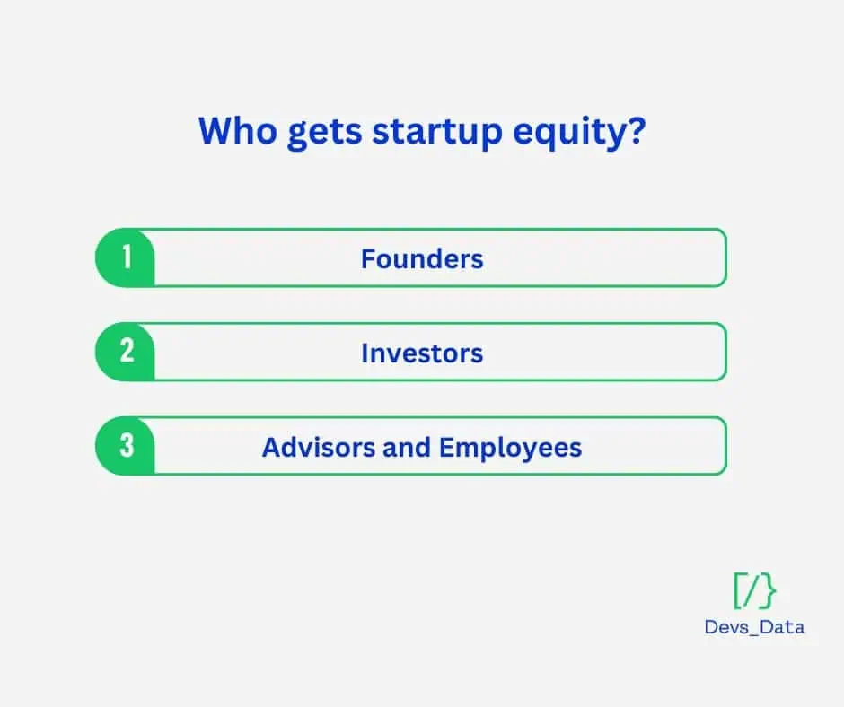 startup equity