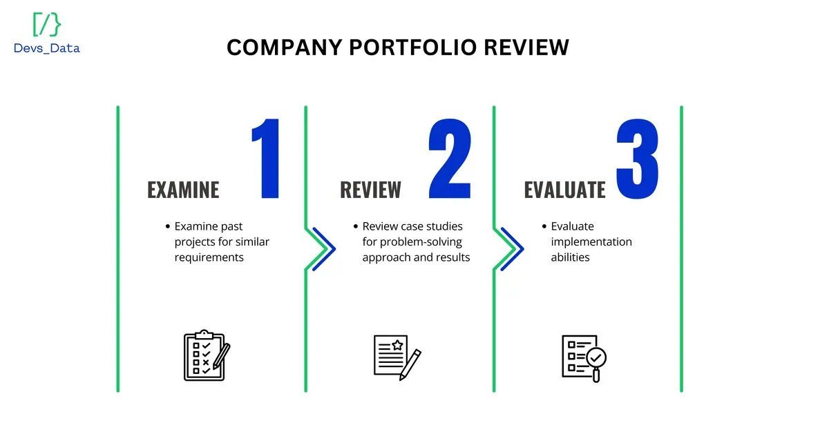 Company portfolio review