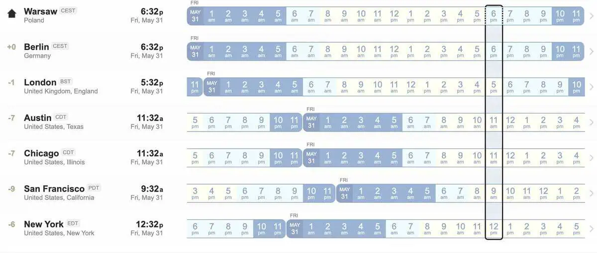 timezone comparison
