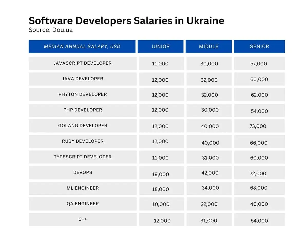 salaries image