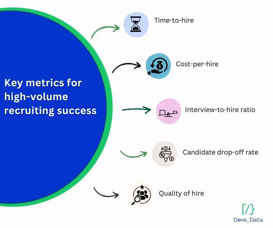 Key metrics for high-volume recruiting success
