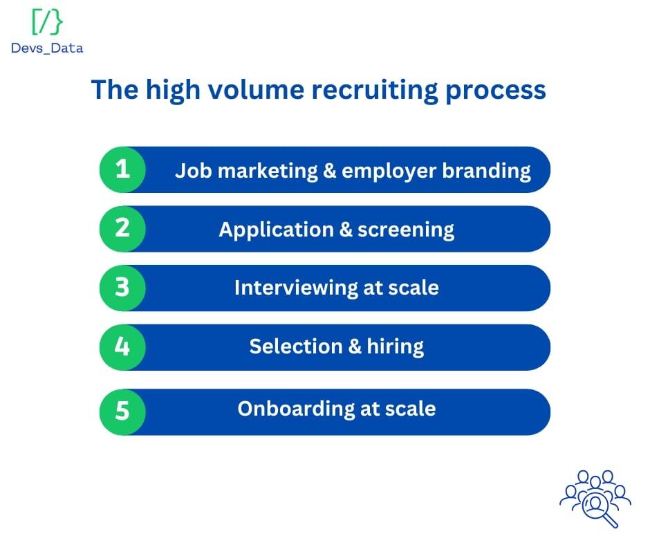 The high-volume recruiting process testimonial