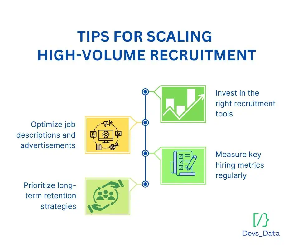 tips for scaling high-volume recruitment