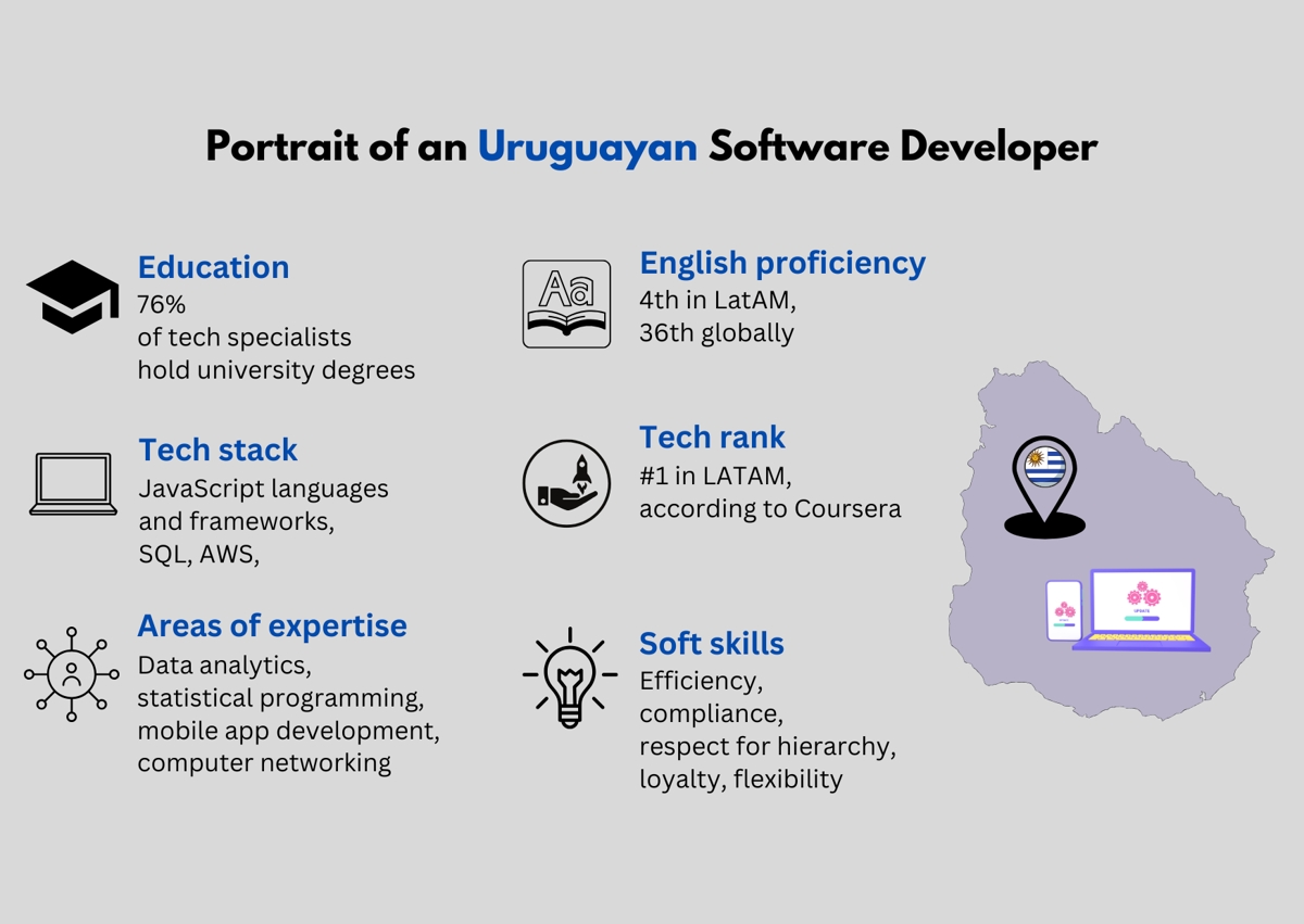 Infographic of Uruguayan Software Developer Profile testimonial