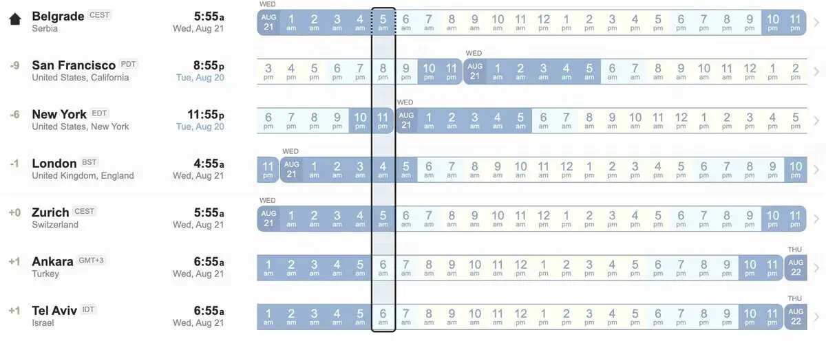 timezone overlap image