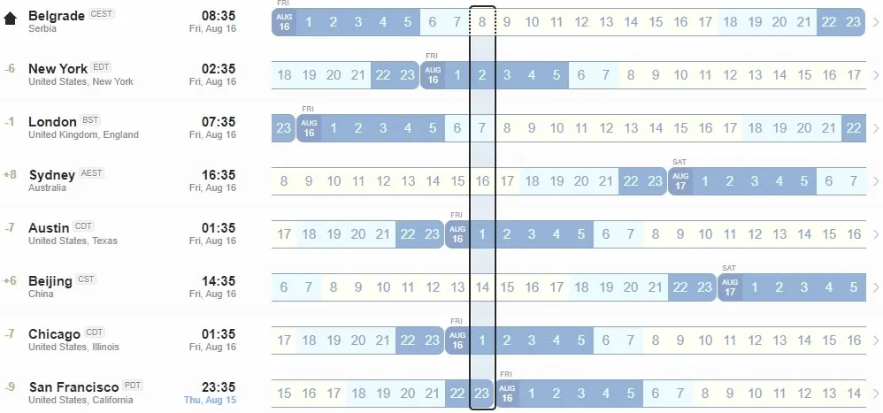 time difference image
