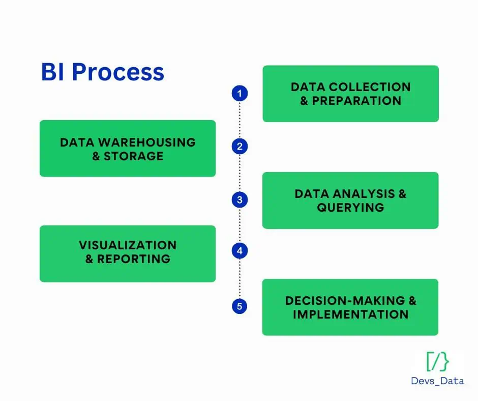 bi process image
