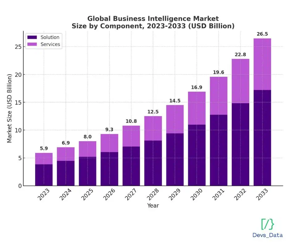business market image