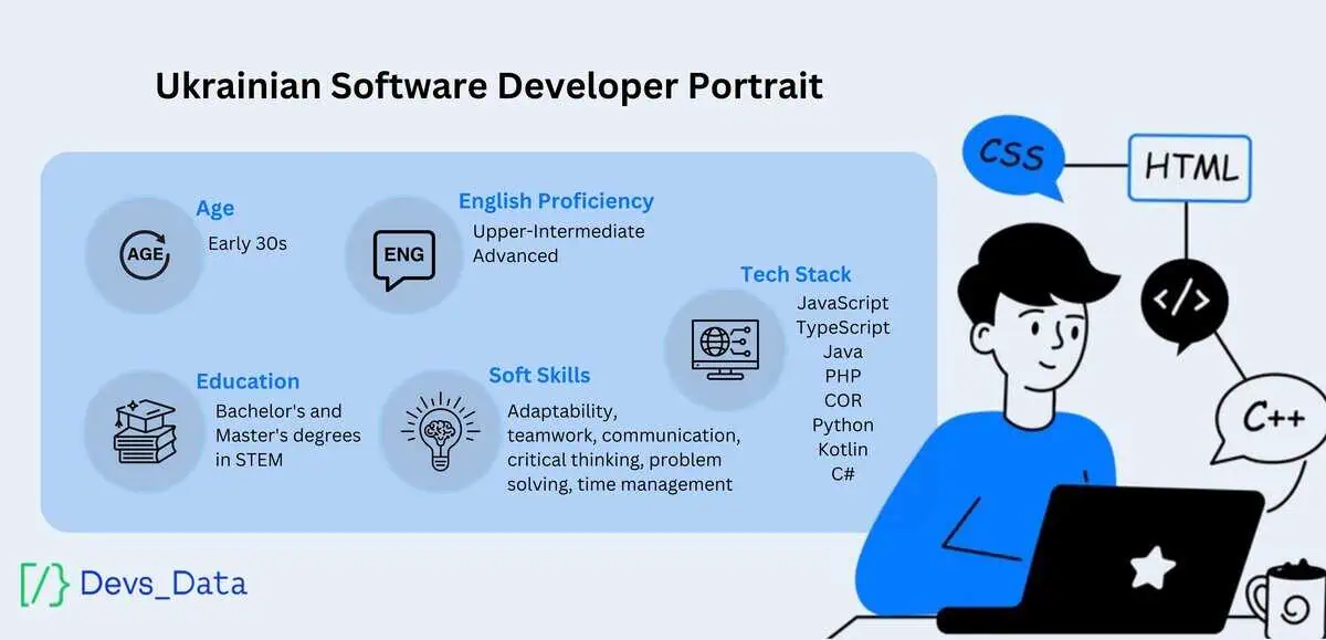 Developer’s portrait image