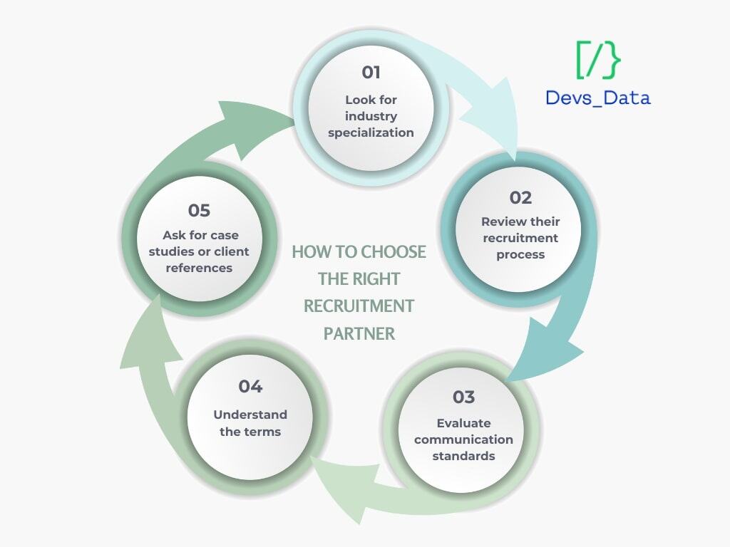Infographic project testimonial